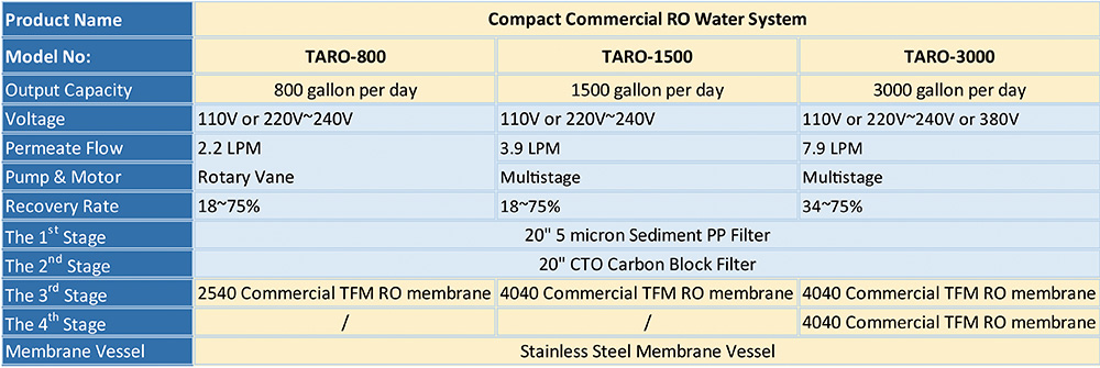 Compact Commercial RO Water System
