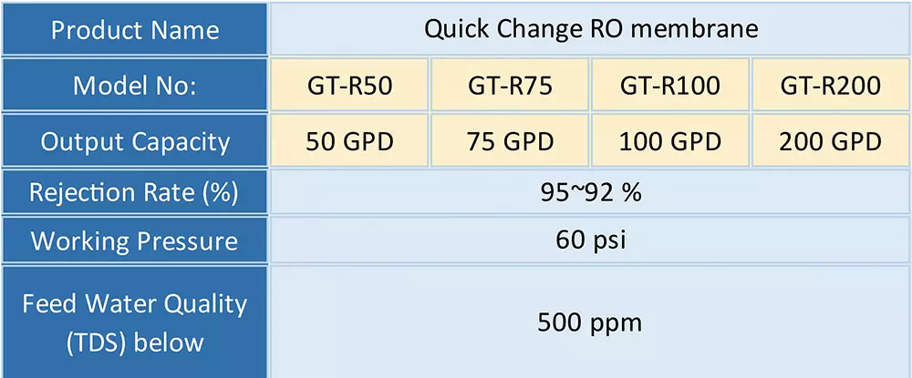 Quick-Change-Residential-GT-R-RO-Membrane-01