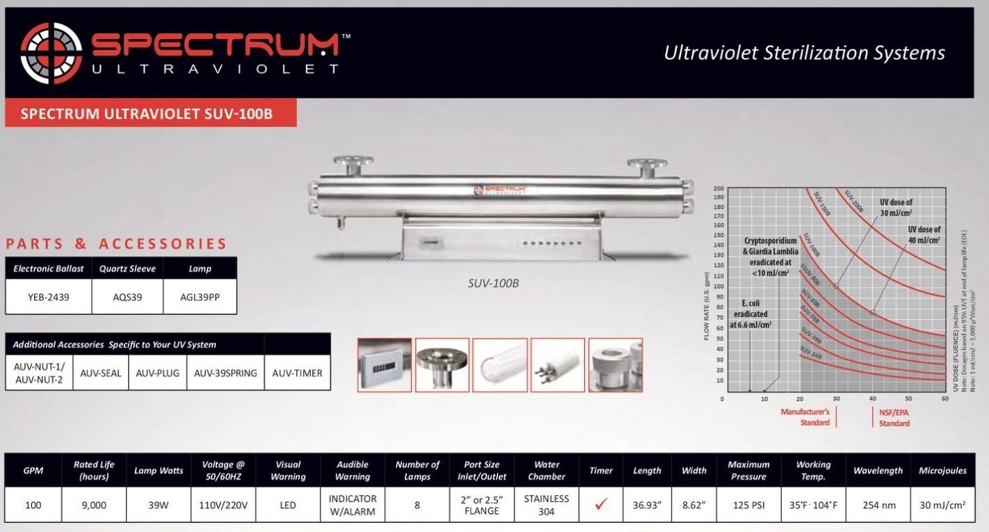 Spectrum-UltraViolet-UV-Sterilization-06