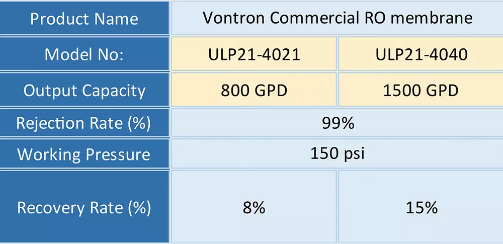 Vontron-RO-membrane-01